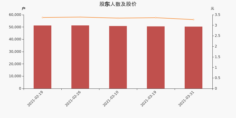 友阿股份股东户数减少188户,户均持股9.05万元-股票-财商时报