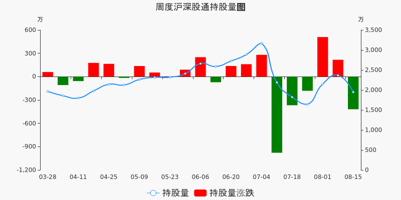 行情首页 上证a股 输配电气 卧龙电驱 胖猫周周见 投诉