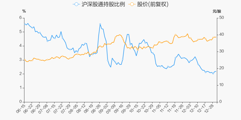 首页>股票频道>正文>800_400