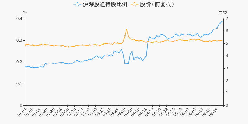 年中盘点:重庆水务半年涨6.74%,跑赢大盘