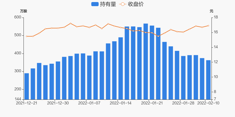 晨光生物02月10日被深股通减持1158万股