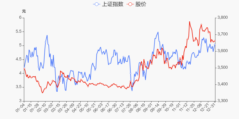 年度盘点汉缆股份2021年涨2599跑赢大盘