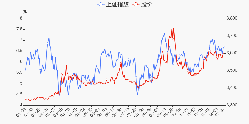 首页>股票频道>正文>800_400