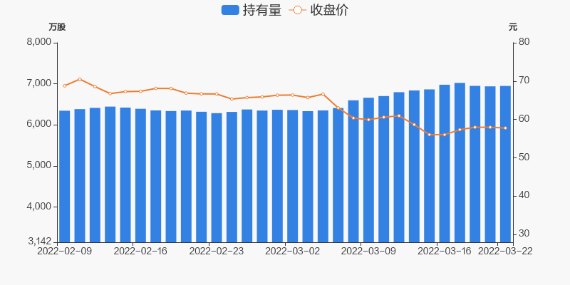 海大集团03月22日获深股通增持1033万股