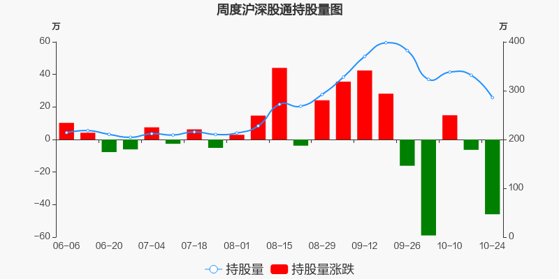 新华制药 7.63 -0.07(-0.91%) _ 股票行情 _ 东方财富