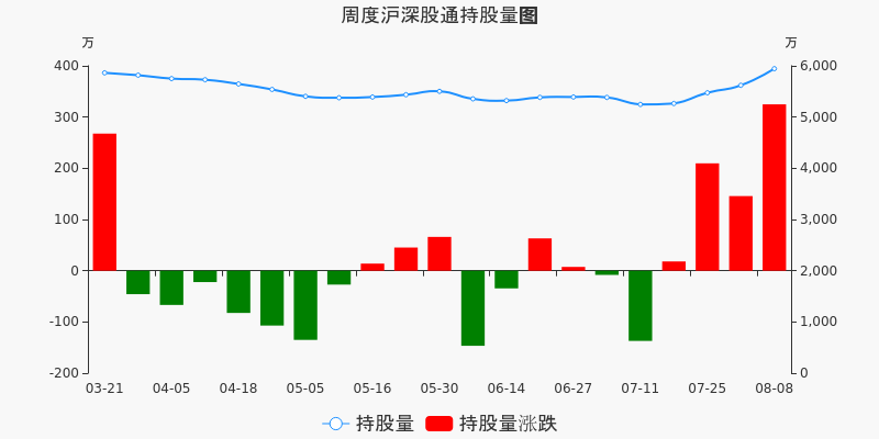 金域医学股票价格_行情_走势图—东方财富网