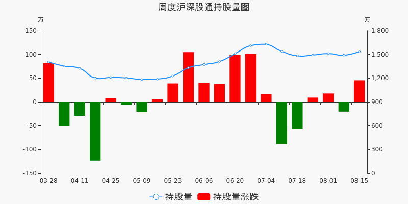 亿联网络股票价格_行情_走势图—东方财富网