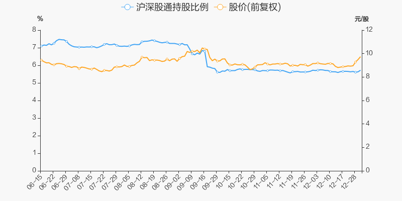 年度盘点闰土股份2021年涨665跑赢大盘