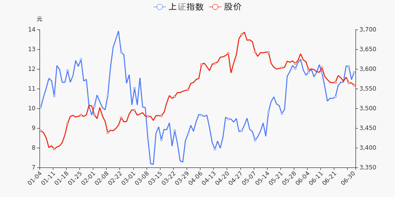 股票频道 正文 统计数据显示,截至2021年6月30日收盘,海波重科报收于