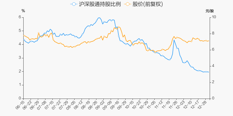 华锦股份股票价格_行情_走势图—东方财富网