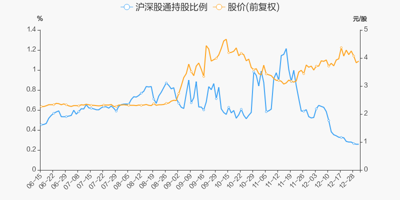 年度盘点内蒙华电2021年涨6172跑赢大盘