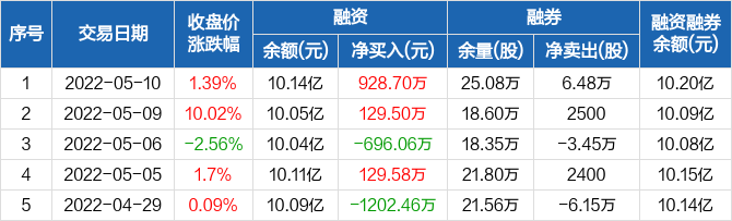 首页>股票频道>正文>670_203