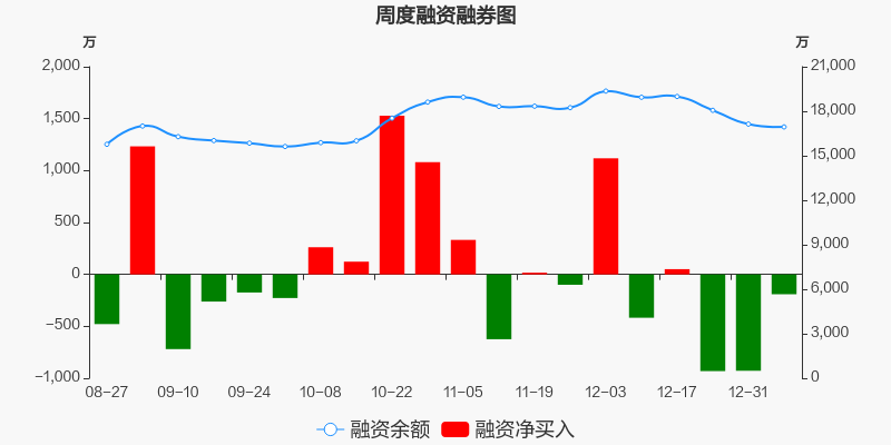 九阳股份股票价格_行情_走势图—东方财富网