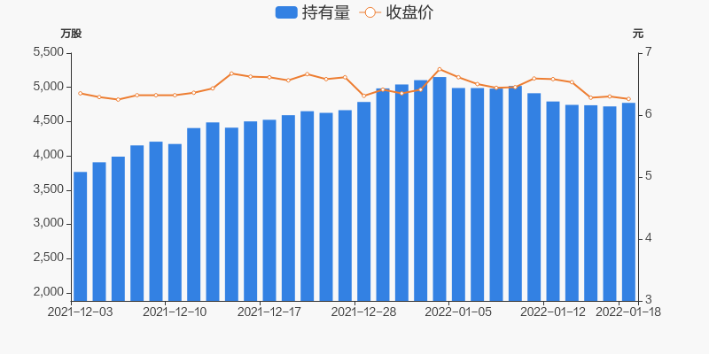 重庆水务股票价格_行情_走势图—东方财富网