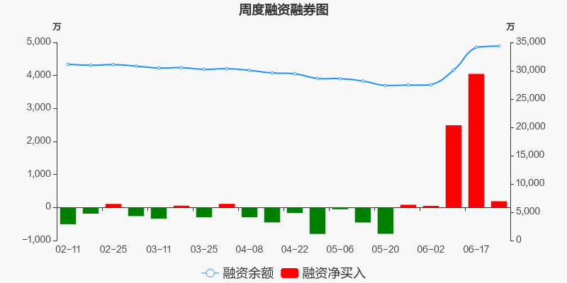 87万元,居电力行业板块第十八_xd梅雁吉(600868)股吧_东方财富网股吧