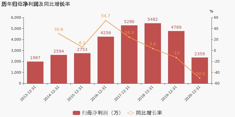 营业部导航 广东省股票详情 澄天伟业股票 澄天伟业于2021年4月24日