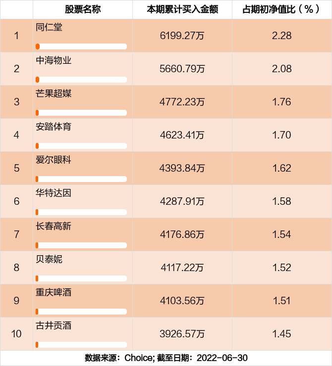 首页>股票频道>正文>670_740
