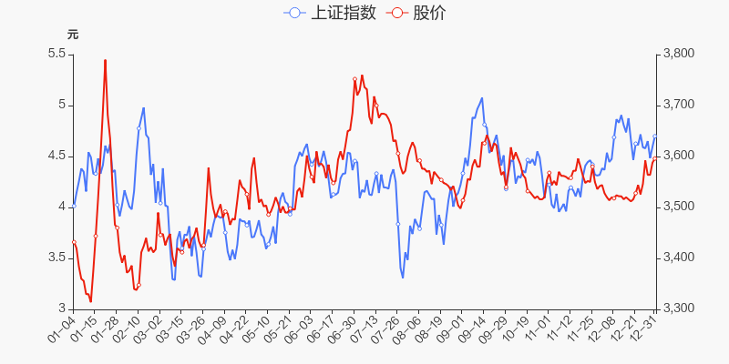 年度盘点亚太药业2021年涨1947跑赢大盘