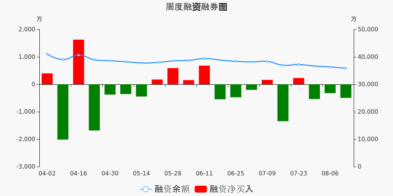 深圳机场股票价格_行情_走势图—东方财富网