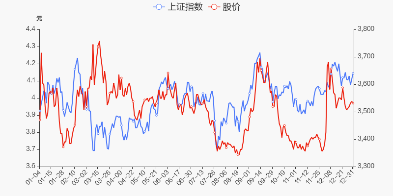 首页>股票频道>正文>800_400