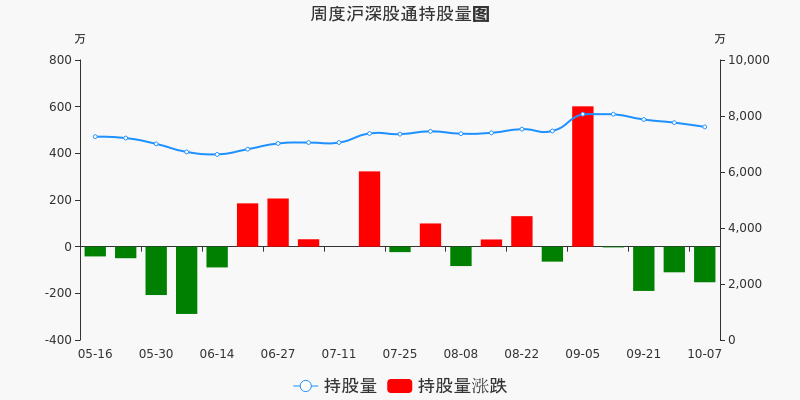 海信家电股票价格_行情_走势图—东方财富网