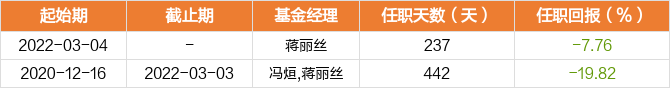 图解季报兴业消费精选混合a基金2022年三季报点评