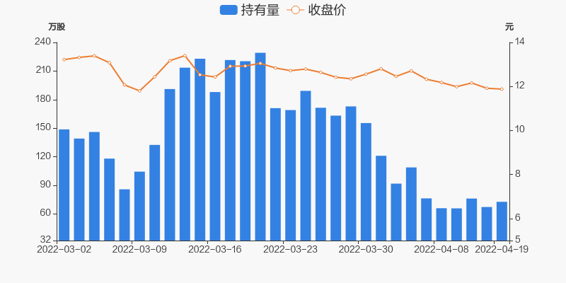 奥美医疗股票价格_行情_走势图—东方财富网