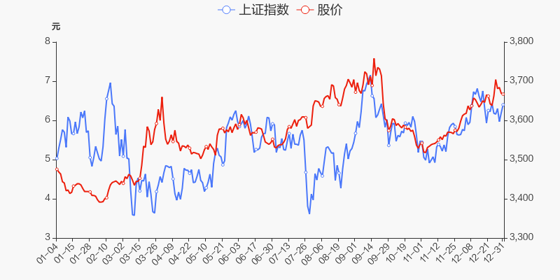 渝三峡a股票价格_行情_走势图—东方财富网