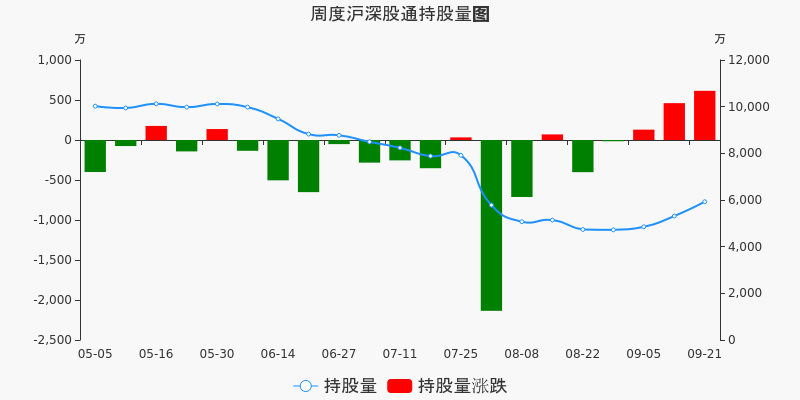 中炬高新股票价格_行情_走势图—东方财富网