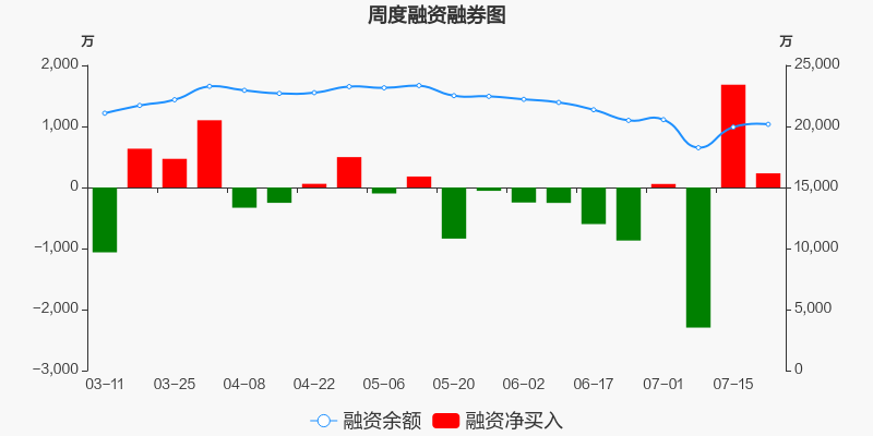 中贝通信股票价格_行情_走势图—东方财富网