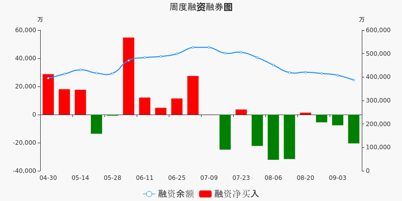 美的集团股票价格_行情_走势图—东方财富网