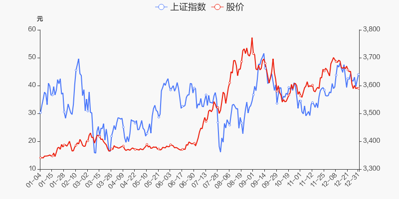 年度盘点五矿稀土2021年涨18674跑赢大盘