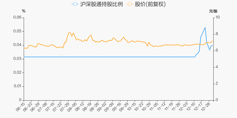 珠江钢琴股票价格_行情_走势图—东方财富网