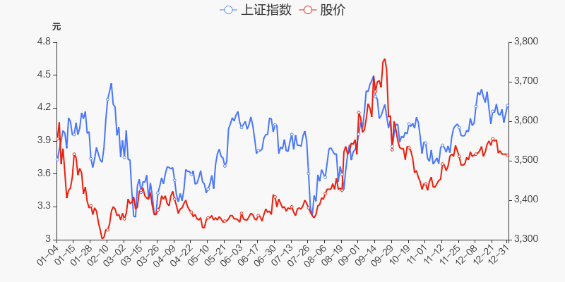 年度盘点振华重工2021年涨59跑赢大盘