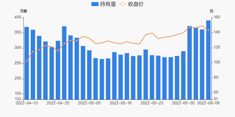 华熙生物06月06日获沪股通增持2955万股