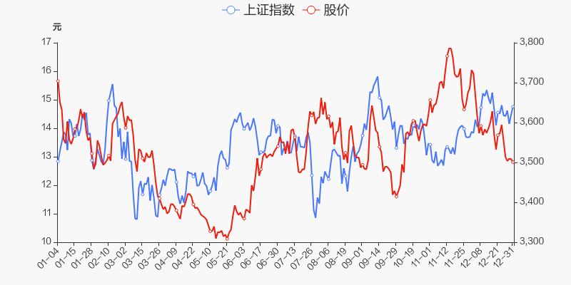 年度盘点精锻科技2021年跌20跑输大盘