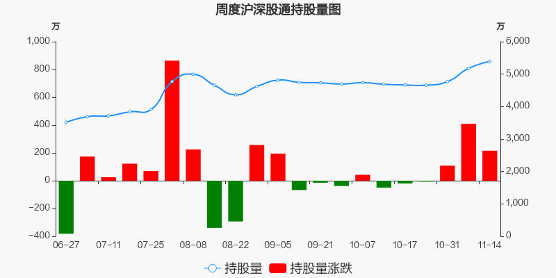 闻泰科技股票价格_行情_走势图—东方财富网