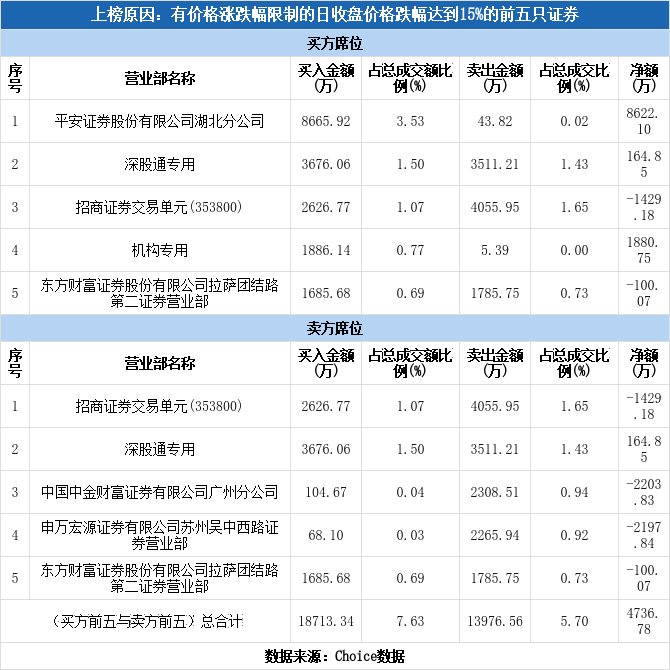 多主力现身龙虎榜信维通信下跌16640721