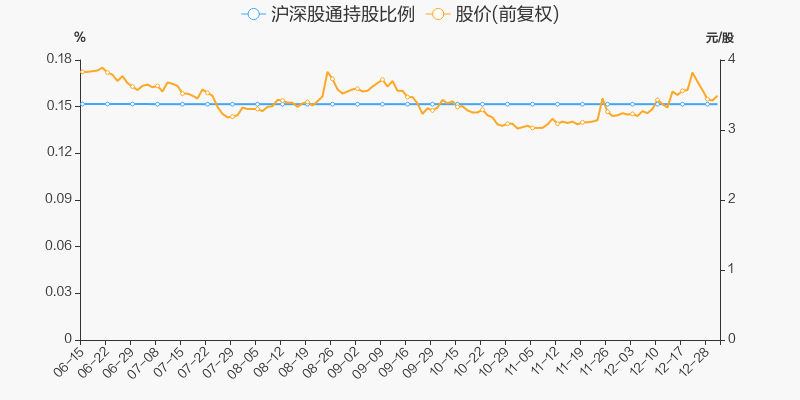 珠江股份股票价格_行情_走势图—东方财富网
