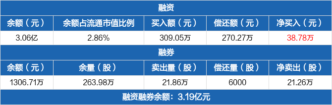 盈峰环境股票价格_行情_走势图—东方财富网