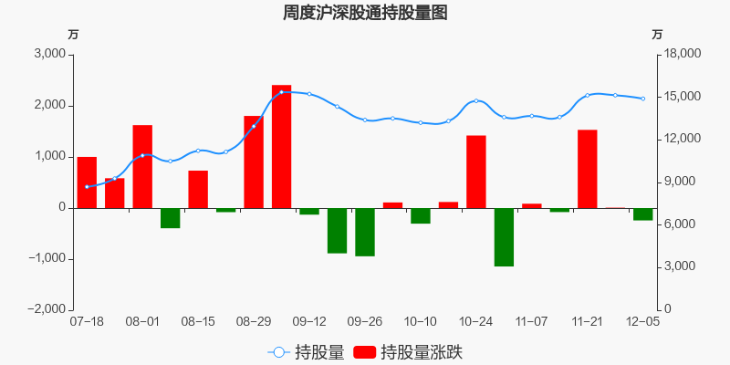 精达股份股票价格_行情_走势图—东方财富网