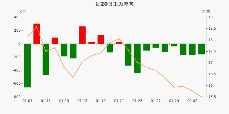 岱勒新材股票价格_行情_走势图—东方财富网