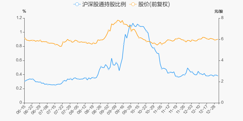 海峡股份股票价格_行情_走势图—东方财富网