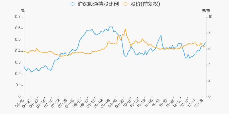 年度盘点华能水电2021年涨5196跑赢大盘