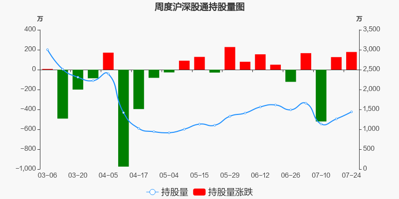 青岛港股票价格_行情_走势图—东方财富网