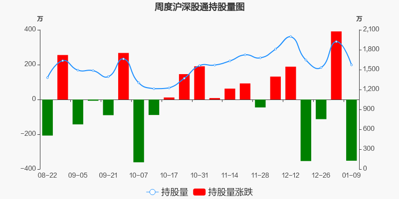 雅化集团 25.78 -1.15(-4.27%) _ 股票行情 _ 东方