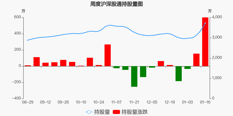 顾家家居 73.00 -0.76(-1.03%) _ 股票行情 _ 东方
