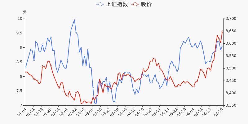 年中盘点:宝钢包装半年涨19.04%,跑赢大盘