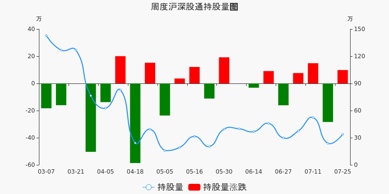 福蓉科技股票价格_行情_走势图—东方财富网