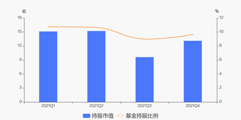 首页>股票频道>正文>800_400